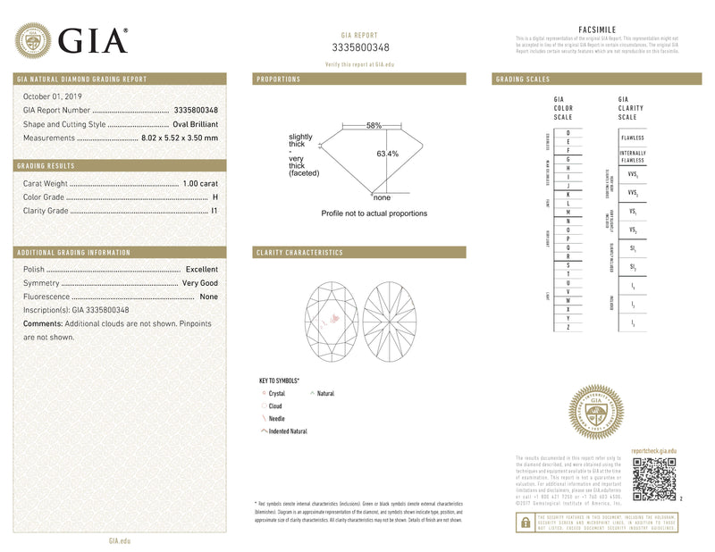 1 Carat Oval Cut GIA, H Color, I1 clarity, Natural Diamond GIA Report